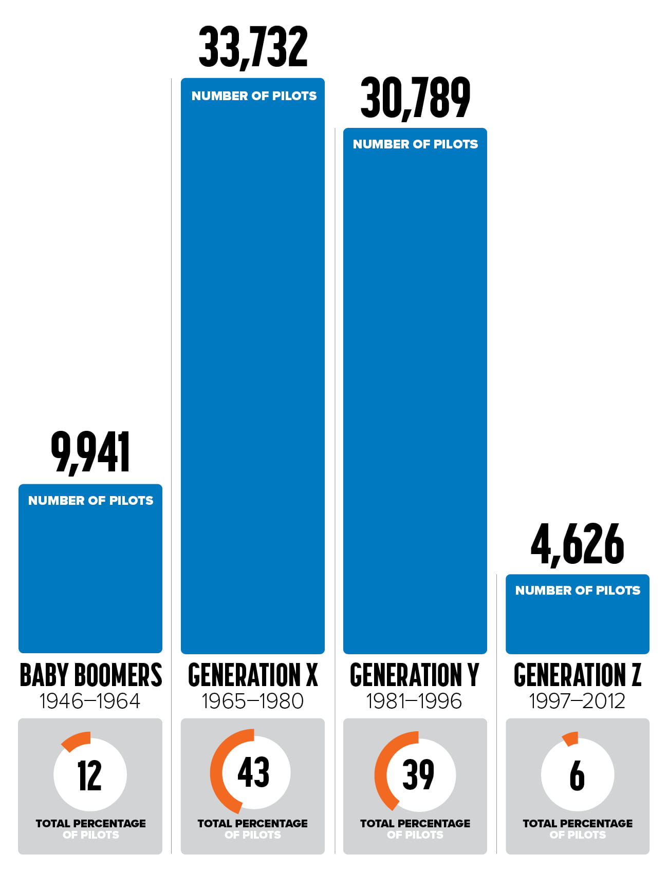 ALPA membership demographics